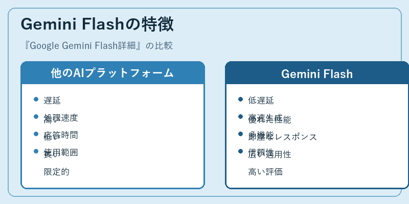 Gemini Flashの特徴