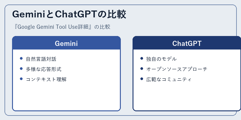 GeminiとChatGPTの比較