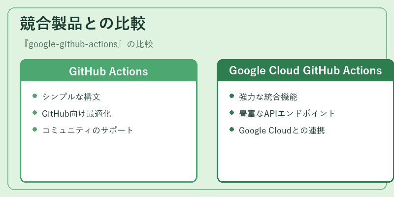競合製品との比較