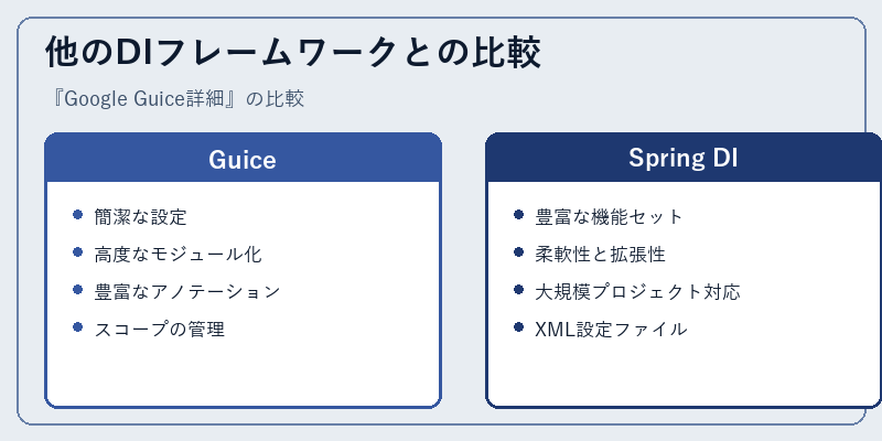 他のDIフレームワークとの比較