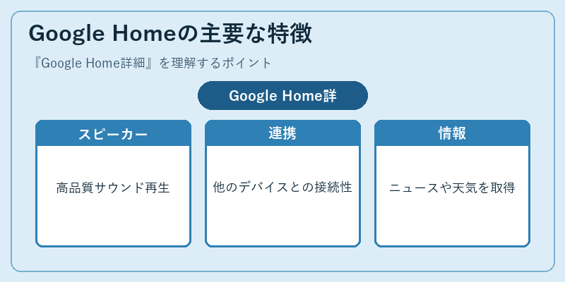 Google Homeの主要な特徴