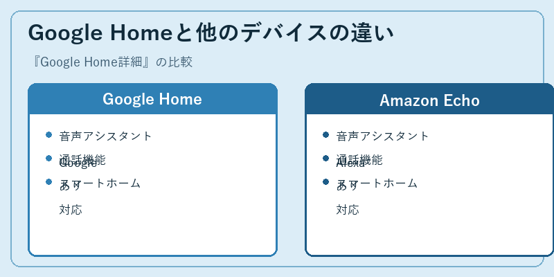 Google Homeと他のデバイスの違い