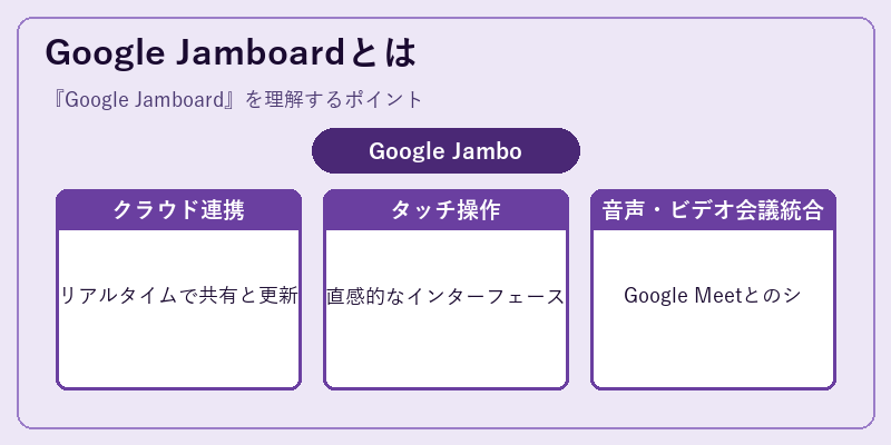 Google Jamboardとは