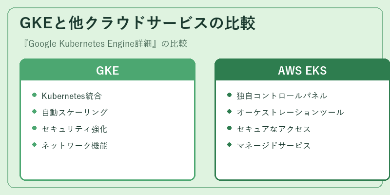 GKEと他クラウドサービスの比較