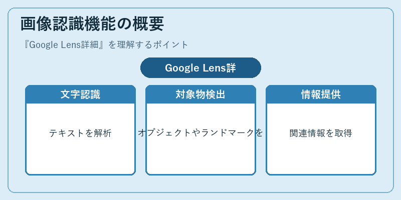 画像認識機能の概要