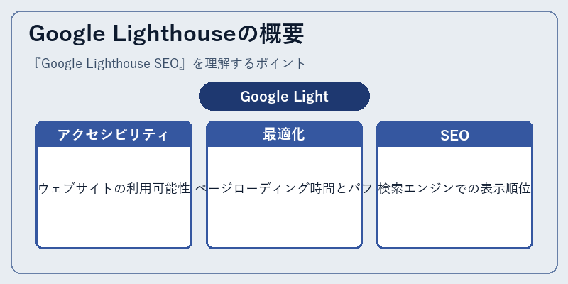 Google Lighthouseの概要