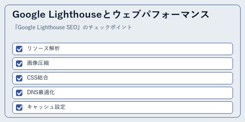 Google Lighthouseとウェブパフォーマンス