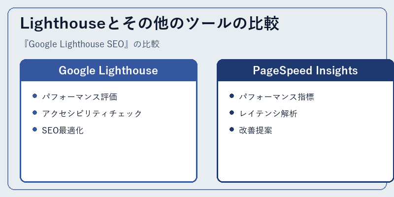 Lighthouseとその他のツールの比較