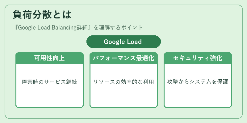 負荷分散とは
