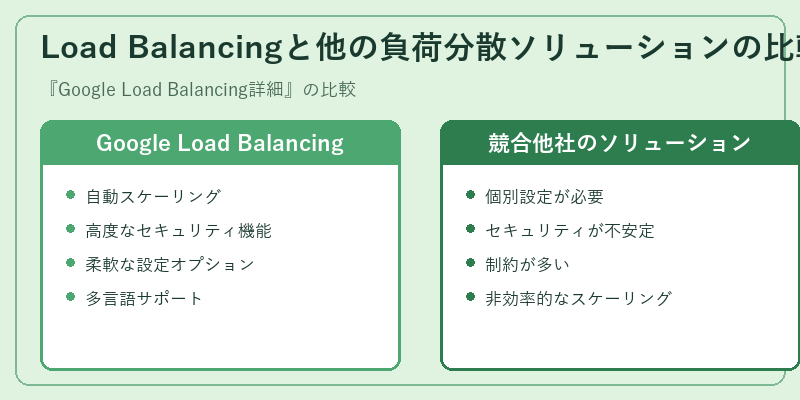 Load Balancingと他の負荷分散ソリューションの比較