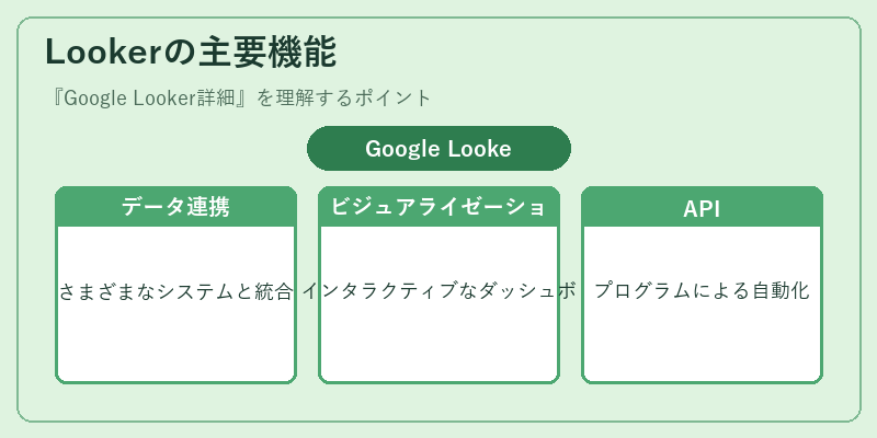 Lookerの主要機能