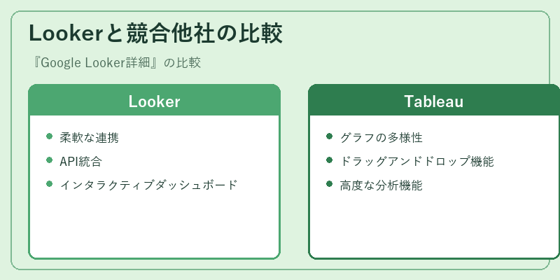 Lookerと競合他社の比較