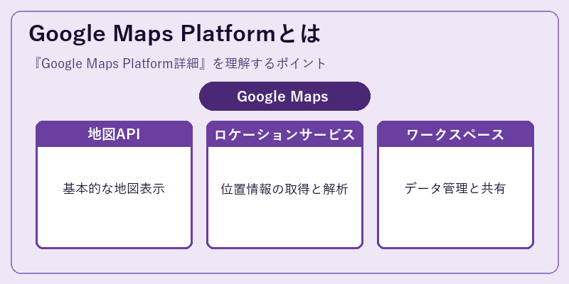 Google Maps Platformとは