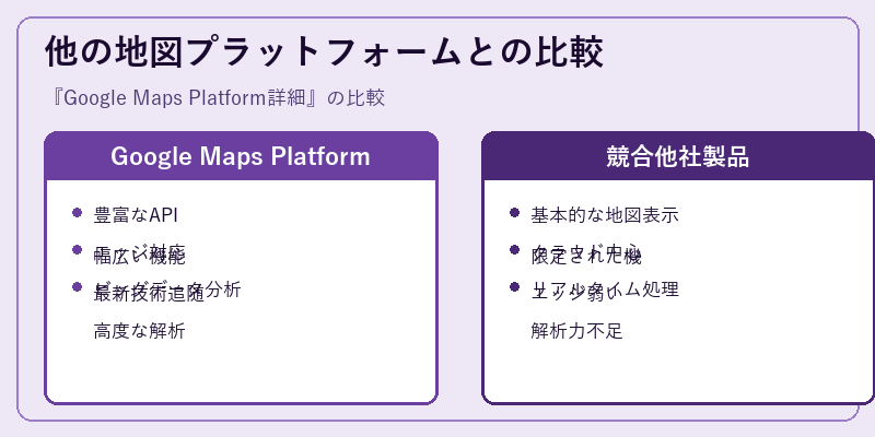 他の地図プラットフォームとの比較