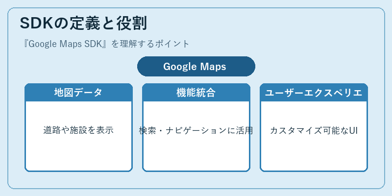 SDKの定義と役割