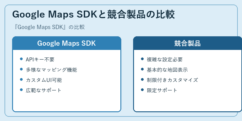 Google Maps SDKと競合製品の比較
