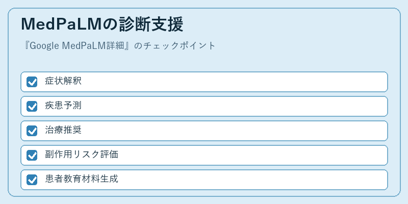 MedPaLMの診断支援