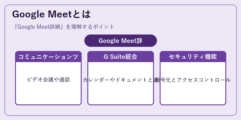 Google Meetとは