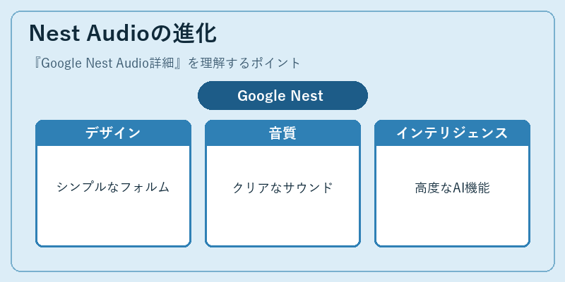 Nest Audioの進化