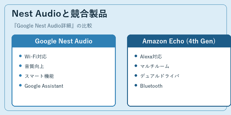 Nest Audioと競合製品