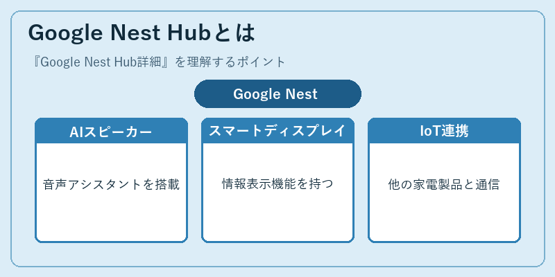 Google Nest Hubとは