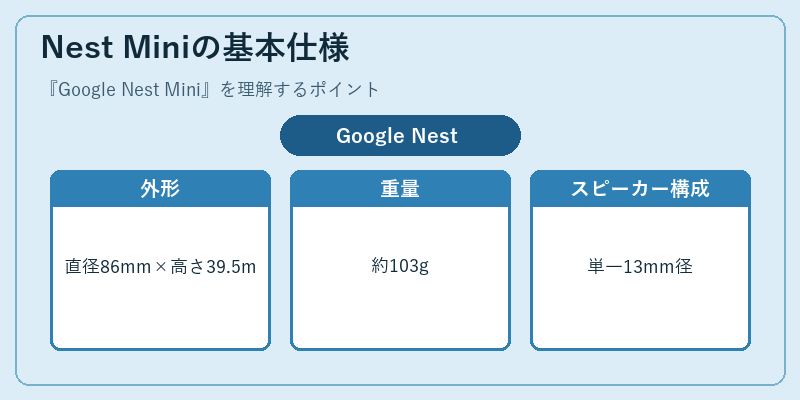 Nest Miniの基本仕様