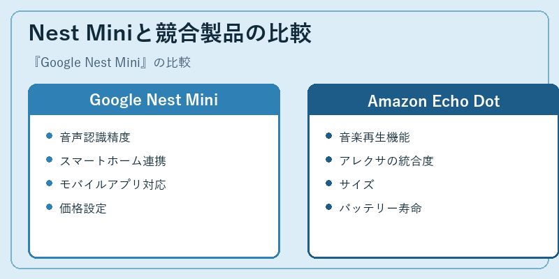 Nest Miniと競合製品の比較