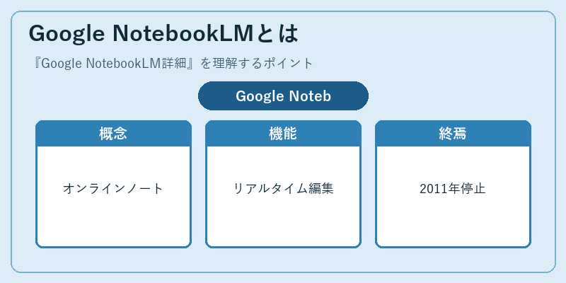Google NotebookLMとは