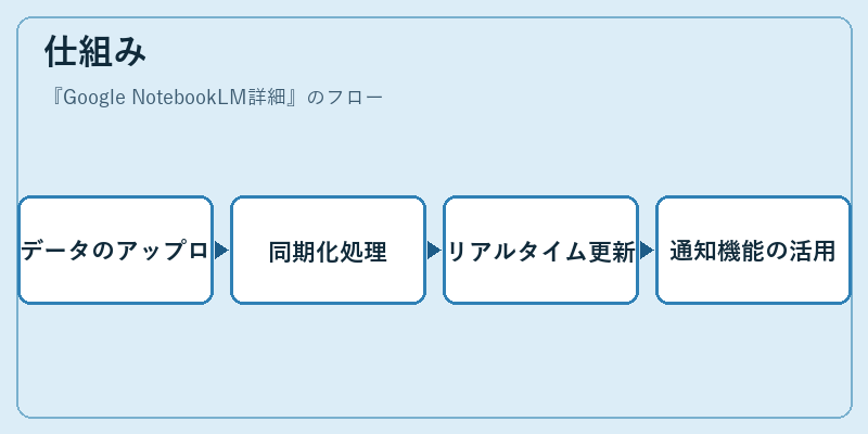 仕組み