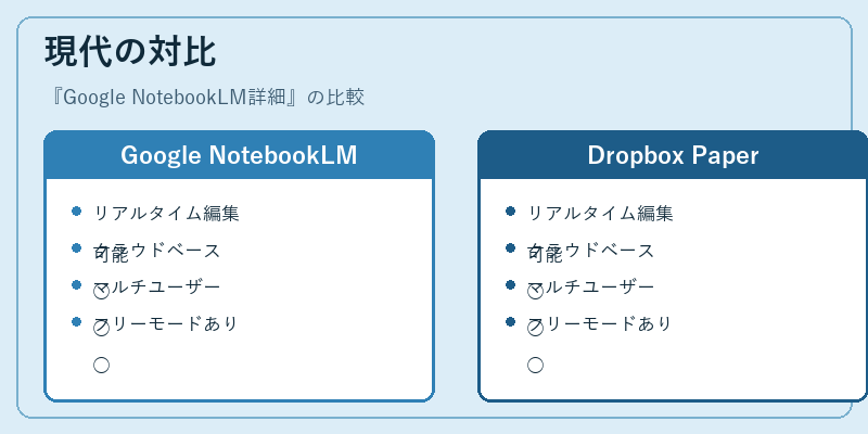 現代の対比