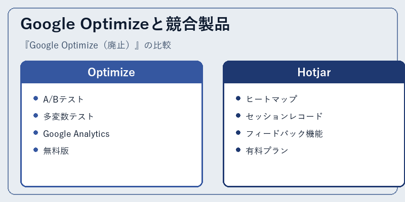 Google Optimizeと競合製品