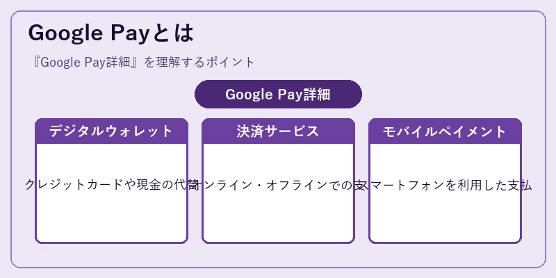 Google Payとは