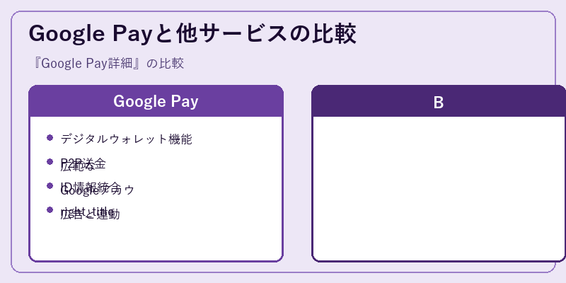 Google Payと他サービスの比較