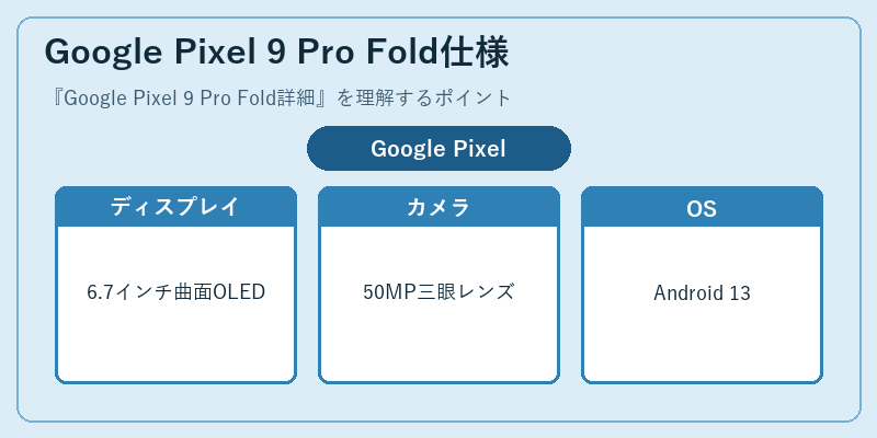 Google Pixel 9 Pro Fold仕様