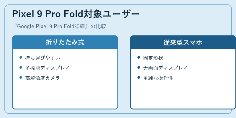 Pixel 9 Pro Fold対象ユーザー