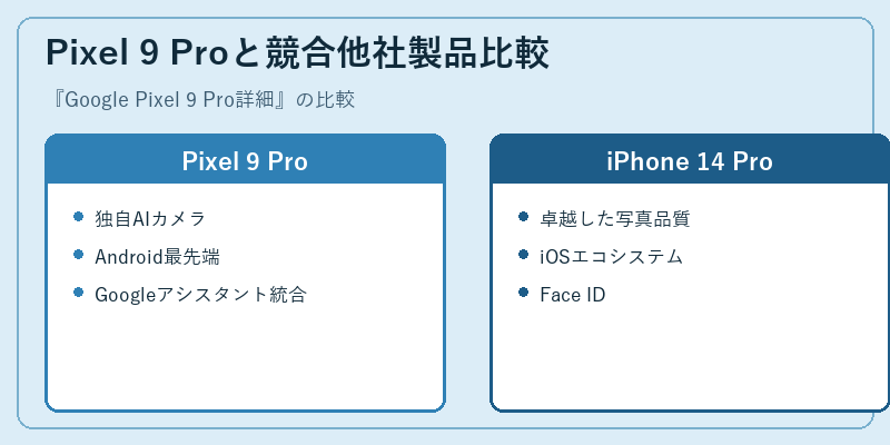 Pixel 9 Proと競合他社製品比較