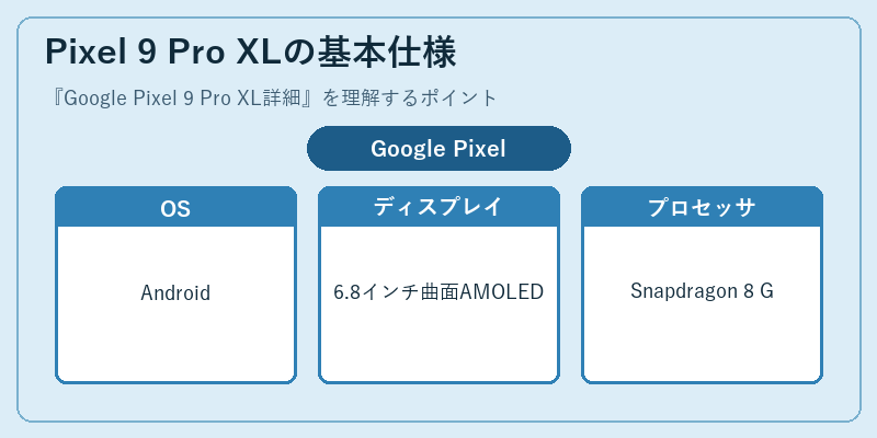 Pixel 9 Pro XLの基本仕様