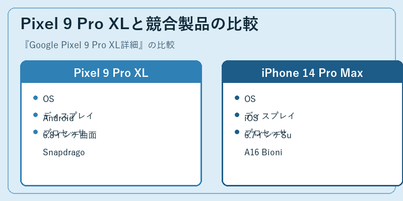 Pixel 9 Pro XLと競合製品の比較