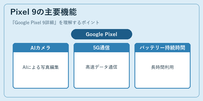 Pixel 9の主要機能
