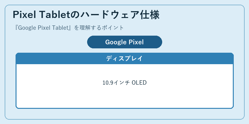 Pixel Tabletのハードウェア仕様