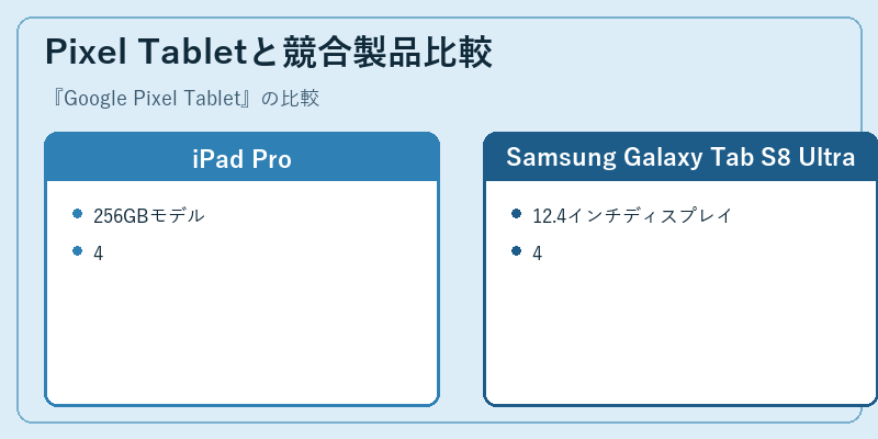 Pixel Tabletと競合製品比較