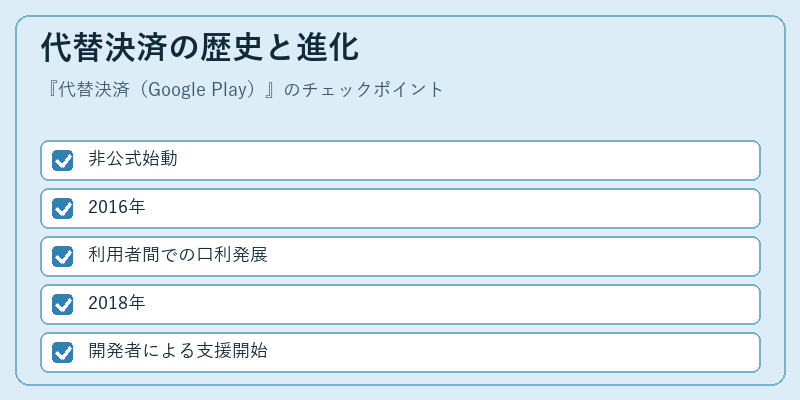 代替決済の歴史と進化