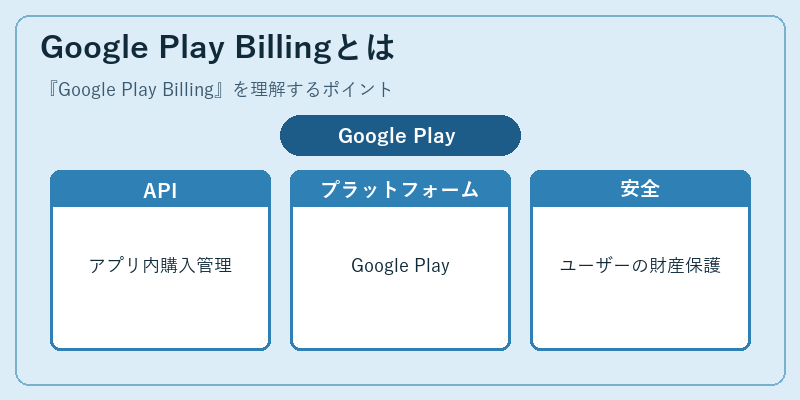 Google Play Billingとは