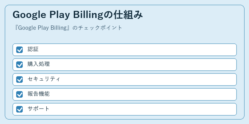 Google Play Billingの仕組み
