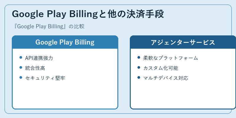 Google Play Billingと他の決済手段