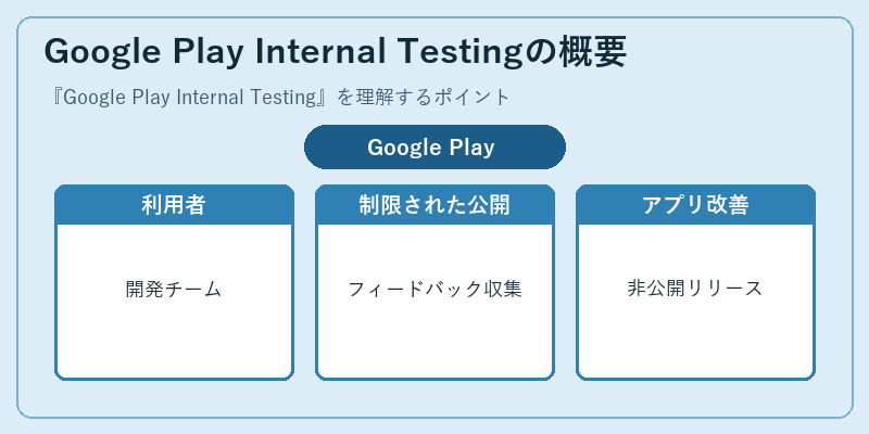 Google Play Internal Testingの概要
