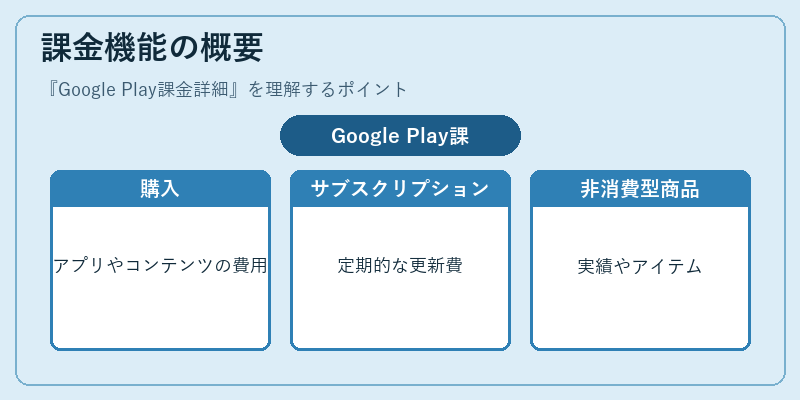 課金機能の概要
