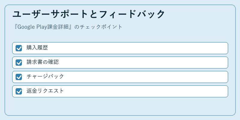 ユーザーサポートとフィードバック