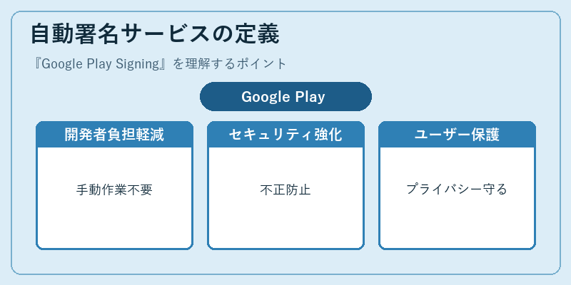 自動署名サービスの定義