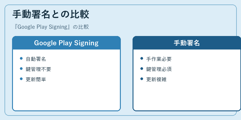 手動署名との比較
